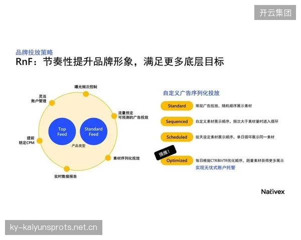 观众分层营销策略提高单场客单价